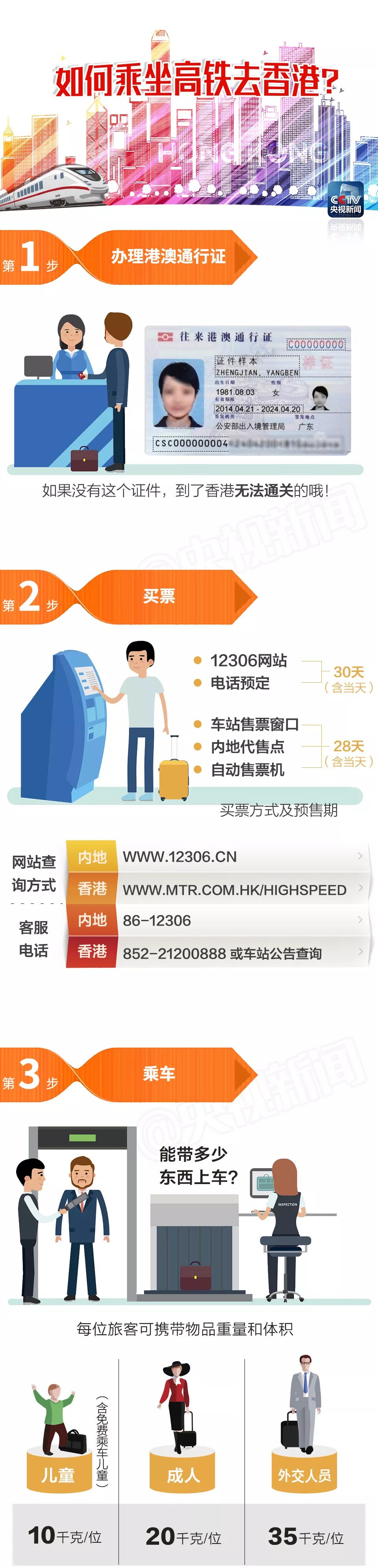乘坐高铁去香港用什么证件买票,坐高铁去香港用不用拿提示单