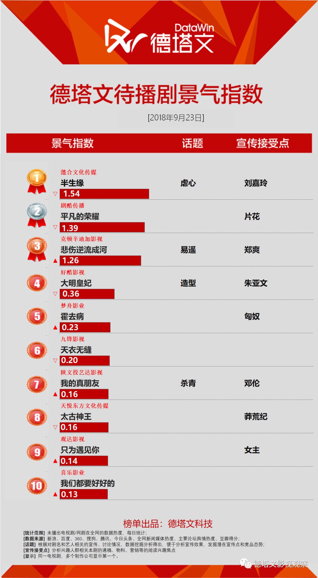 剧日报｜许你浮生若梦收官质量平平致高开低走，大明皇妃片花造型被吐槽