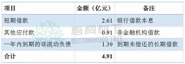 重组复盘后连续跌停7个,重组失败一般几个跌停板