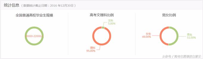 工业设计相关的专业介绍有哪些呢,新颖工业设计专业排名