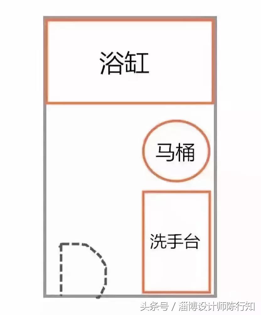 想买浴缸但是卫生间空间太小,卫生间小想放浴缸怎么办