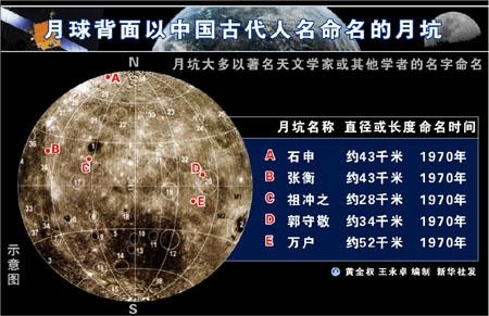 欧阳自远探月工程首席科学家经历,cctv13专访探月首席专家欧阳自远