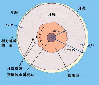 欧阳自远探月工程首席科学家经历,cctv13专访探月首席专家欧阳自远