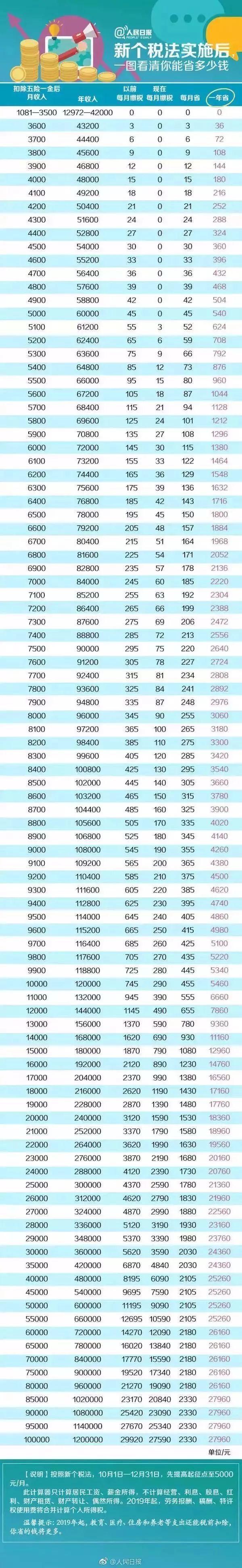 富阳区工资,富阳工资