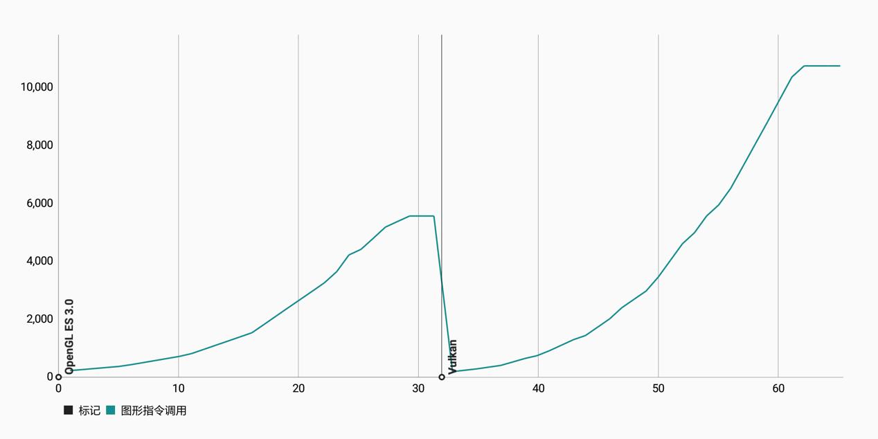 小米8青春版游戏帧率测试,小米8青春版打游戏