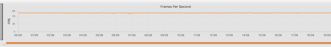 小米8青春版游戏帧率测试,小米8青春版打游戏