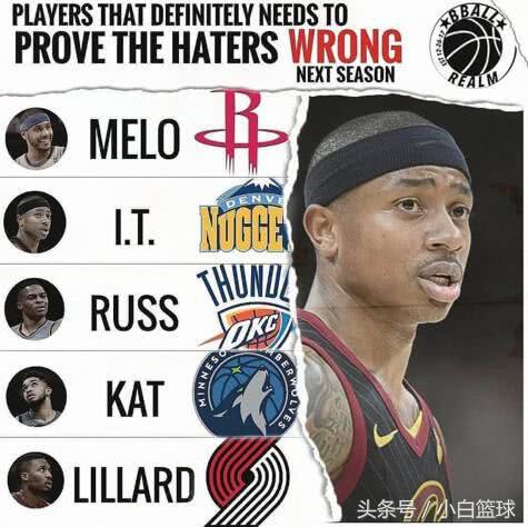 美联评19赛季需自证身价的5球星：1.9亿超星第四，小刺客第二