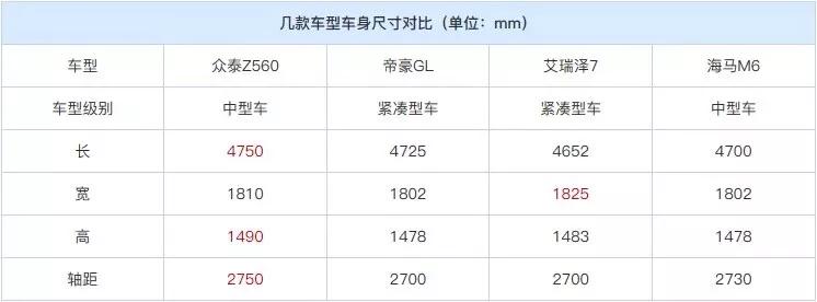 众泰汽车最近现状,众泰车为什么卖不出去