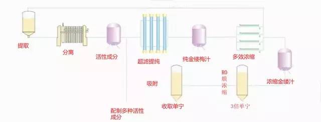 爽肤水保湿补水正品小分子,品牌爽肤水正品专柜抗皱紧致补水