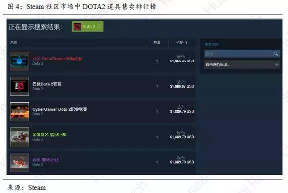 「区块链+游戏实践」火币产业专题报告-游戏产业的割裂与重构