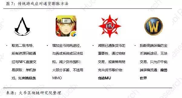 「区块链+游戏实践」火币产业专题报告-游戏产业的割裂与重构