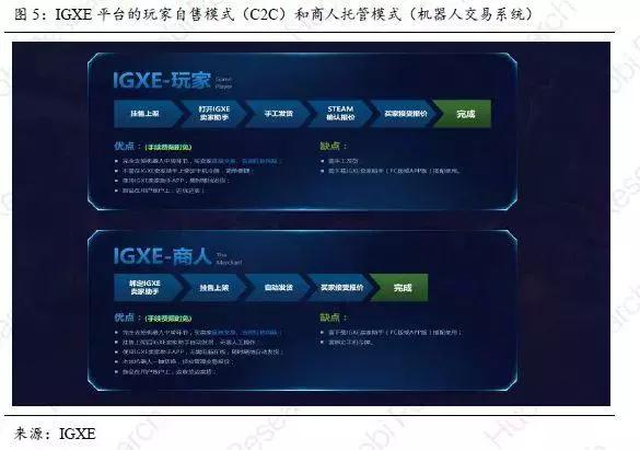 「区块链+游戏实践」火币产业专题报告-游戏产业的割裂与重构