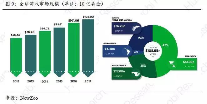 「区块链+游戏实践」火币产业专题报告-游戏产业的割裂与重构