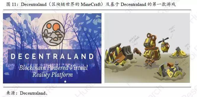 「区块链+游戏实践」火币产业专题报告-游戏产业的割裂与重构