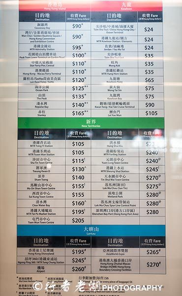 全国66个站直通香港西九龙,广州南站坐高铁去香港西九龙流程