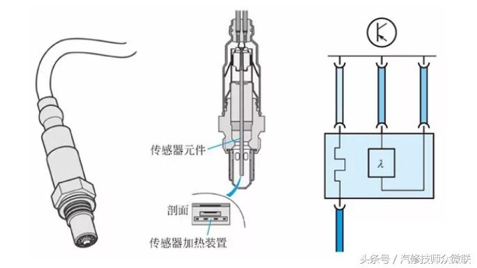 后氧传感器故障码消掉两天又亮了,氧传感器加热器的故障是怎么回事