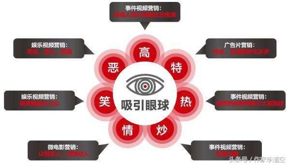 装修销售约不到客户的十大原因,装修销售的技巧和思维