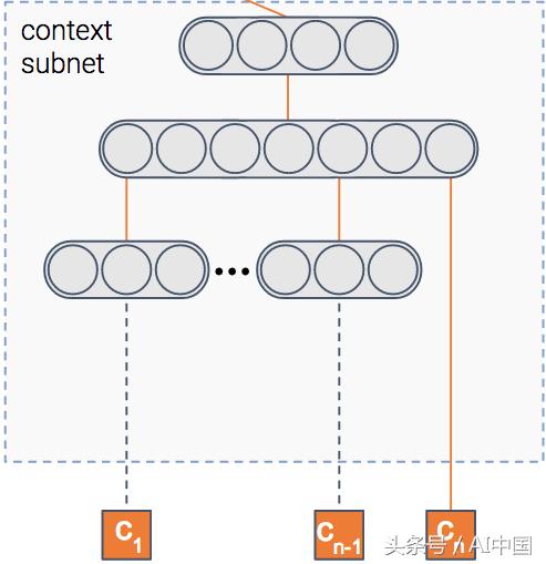 ctr点击率预测,点击率预估模型
