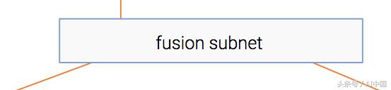 ctr点击率预测,点击率预估模型