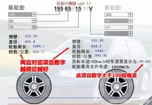 轮毂改装需要学习吗,轮毂改装必备知识大全图解