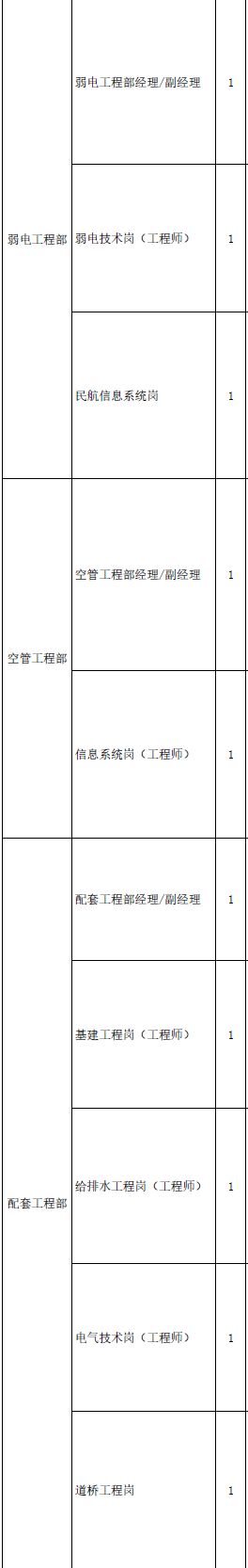 国企五险一金月薪5000双休工作,国企双休五险二金