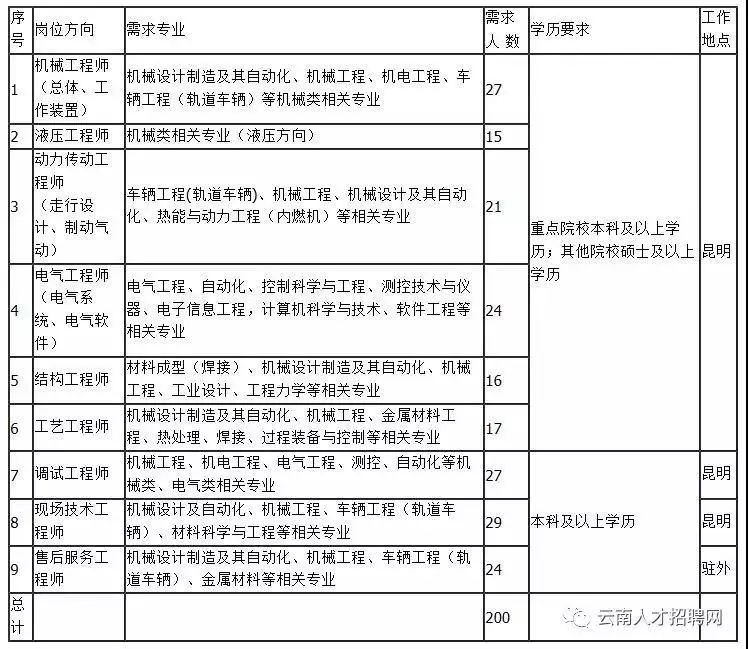 国企五险一金月薪5000双休工作,国企双休五险二金