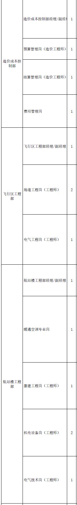 国企五险一金月薪5000双休工作,国企双休五险二金