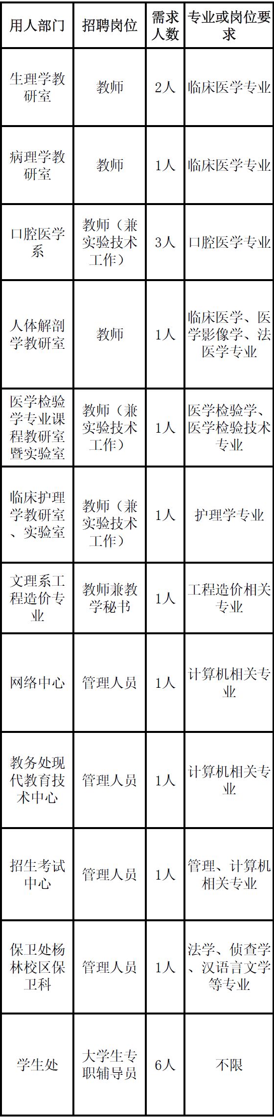 国企五险一金月薪5000双休工作,国企双休五险二金