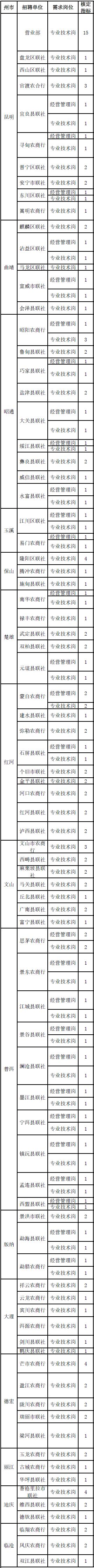 国企五险一金月薪5000双休工作,国企双休五险二金