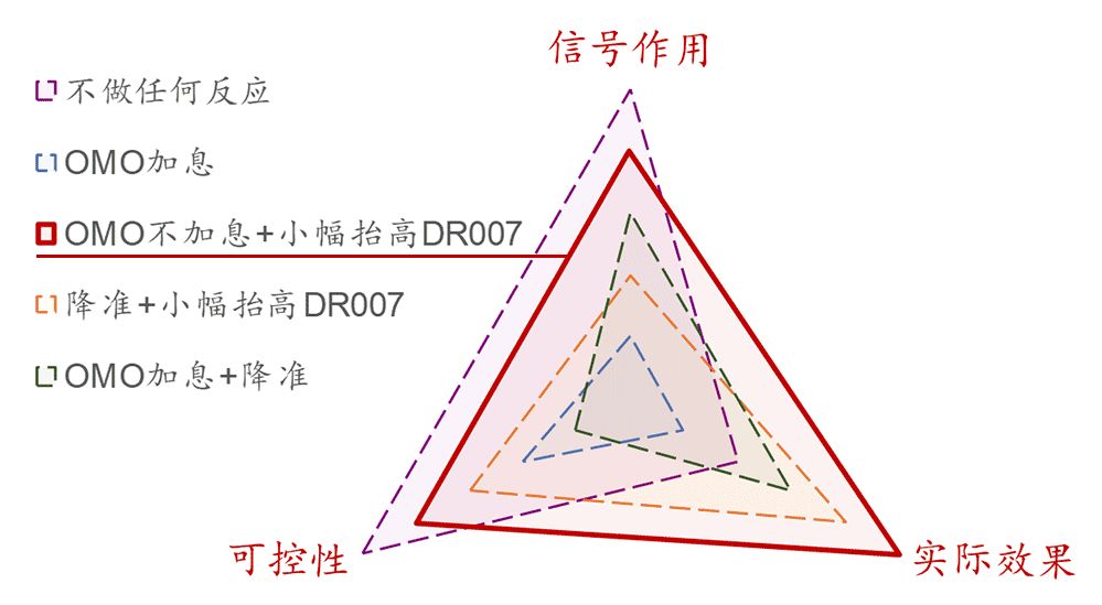 「光大固收」中国央行如何应对美国央行的加息?