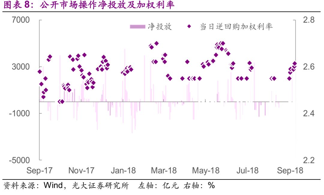 「光大固收」中国央行如何应对美国央行的加息？