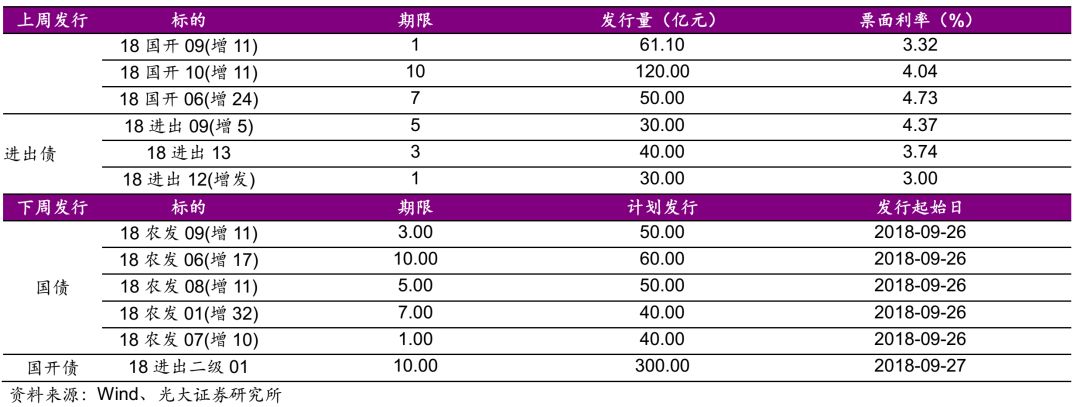 「光大固收」中国央行如何应对美国央行的加息?