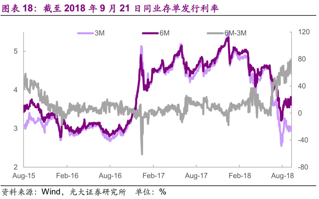 「光大固收」中国央行如何应对美国央行的加息？