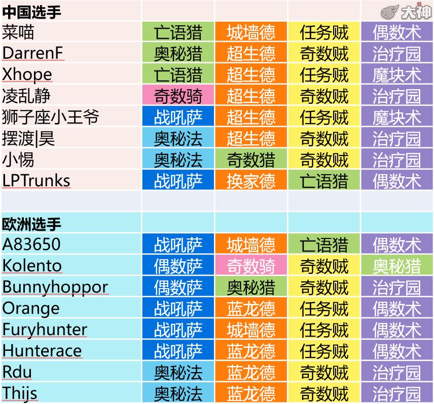 《炉石传说》中欧对抗赛：看看K神都用哪些卡组吧