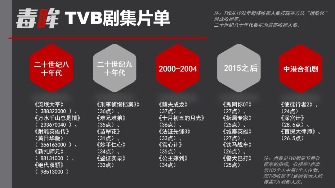 50岁tvb复出,50岁的tvb现状