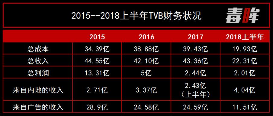 50岁tvb复出,50岁的tvb现状