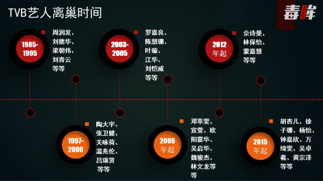 50岁tvb复出,50岁的tvb现状