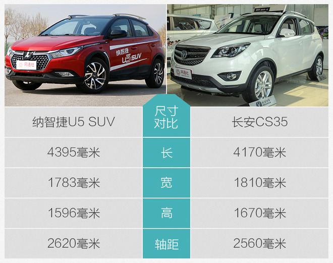 测试纳智捷U5SUV一辆特立独行的小型SUV