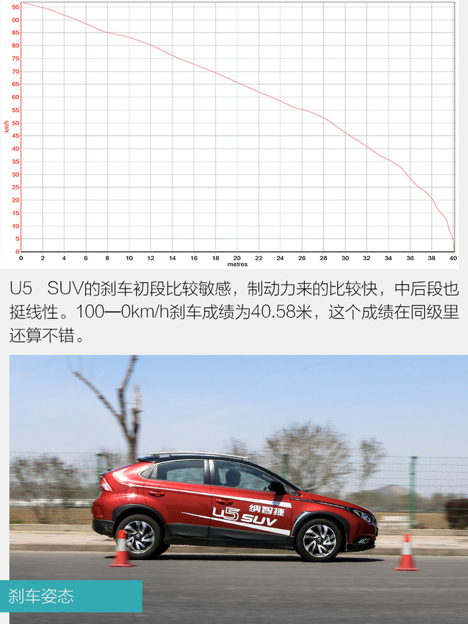 测试纳智捷U5SUV一辆特立独行的小型SUV