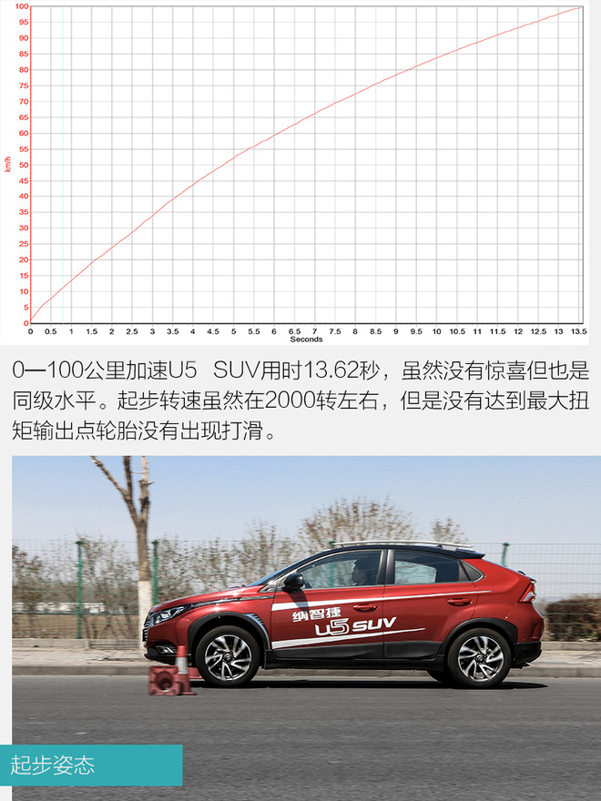 测试纳智捷U5SUV一辆特立独行的小型SUV