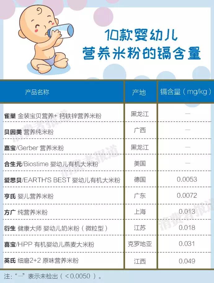 亨氏米粉重金属超标吗,亨氏米粉铅超标最新事件