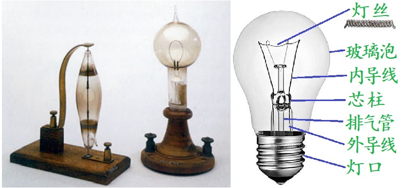 白炽灯100w工作原理,白炽灯的工作原理是怎样的