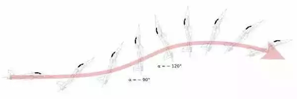 飞机为什么能飞起来,直升飞机是怎么飞起来的原理