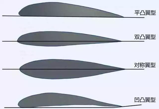 飞机为什么能飞起来,直升飞机是怎么飞起来的原理