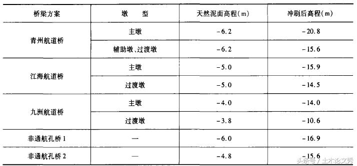 港珠澳大桥可以抵挡住几级台风,港珠澳大桥经受住台风的考验