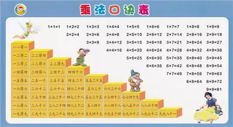小学必背数学乘法算式,学习九九乘法表让计算变得更简单