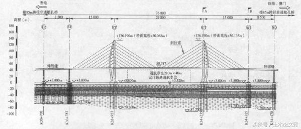 港珠澳大桥可以抵挡住几级台风,港珠澳大桥经受住台风的考验