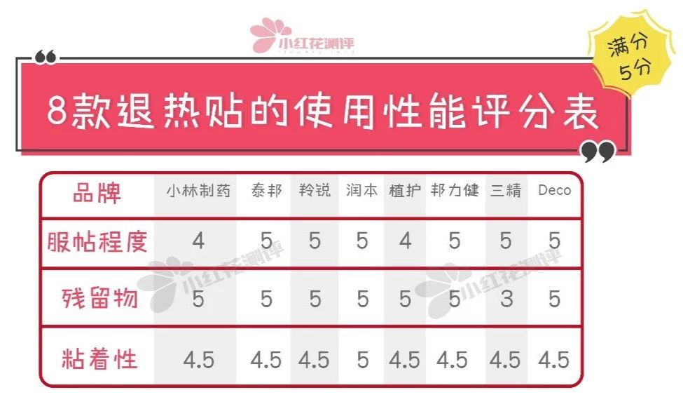 小林婴儿退热贴推荐,nisamitsu和小林退热贴怎么样