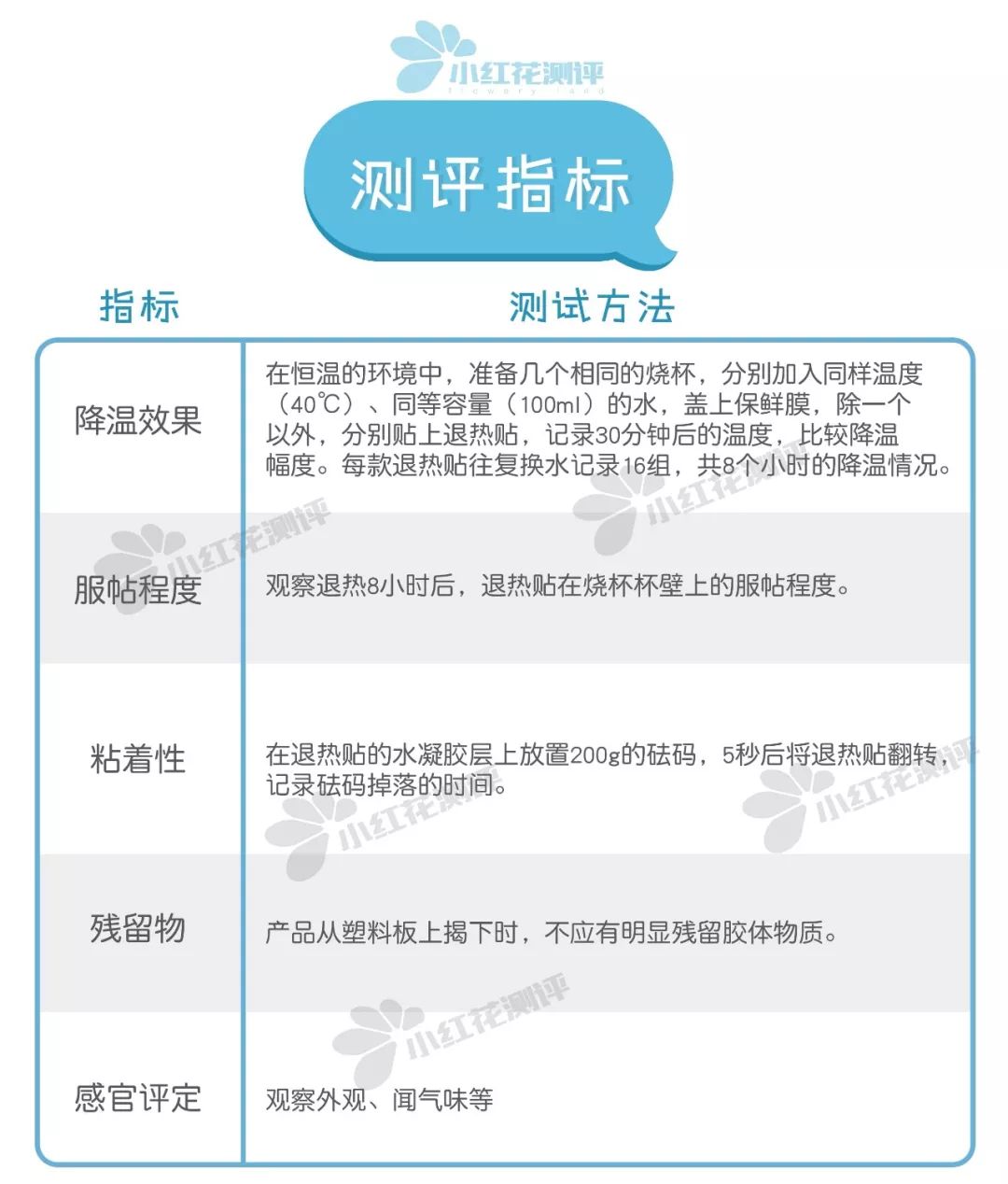 小林婴儿退热贴推荐,nisamitsu和小林退热贴怎么样