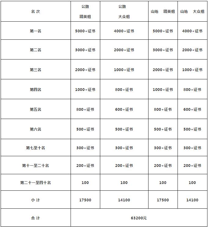 报名开始咯,报名啦